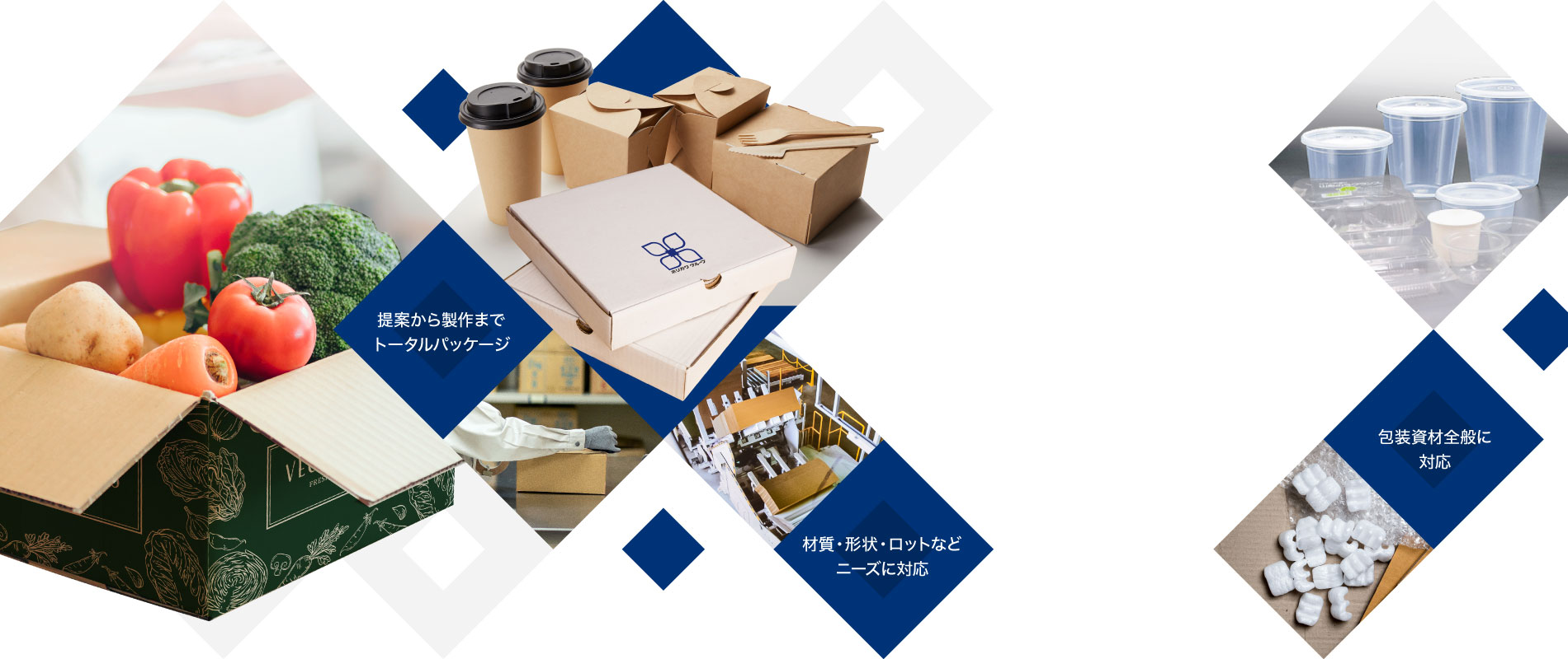 提案から製作までトータルパッケージ。包装資材全般、材質・形状・ロットなどニーズに対応。